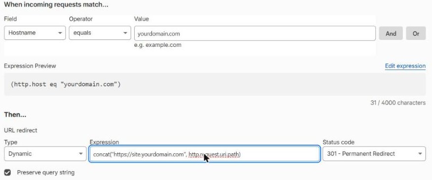 The Cloudflare redirect rule form. Field is Hostname, operator equals, value yourdomain.com. The expression preview reads (http.host eq "yourdomain.com"). Under Then, Type is Dynamic, the Expression box contains concat("https://site.yourdomain.com", http.request.uri.path), status code is 301 Permanent Redirect and 'Preserve query string' is ticked.